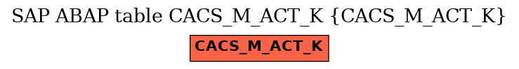 E-R Diagram for table CACS_M_ACT_K (CACS_M_ACT_K)