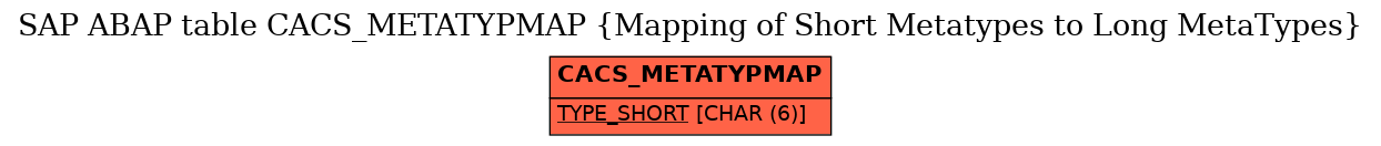 E-R Diagram for table CACS_METATYPMAP (Mapping of Short Metatypes to Long MetaTypes)