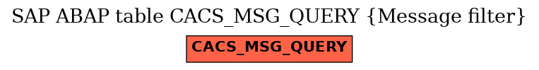 E-R Diagram for table CACS_MSG_QUERY (Message filter)