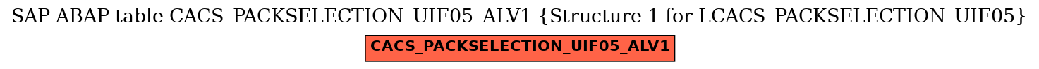 E-R Diagram for table CACS_PACKSELECTION_UIF05_ALV1 (Structure 1 for LCACS_PACKSELECTION_UIF05)