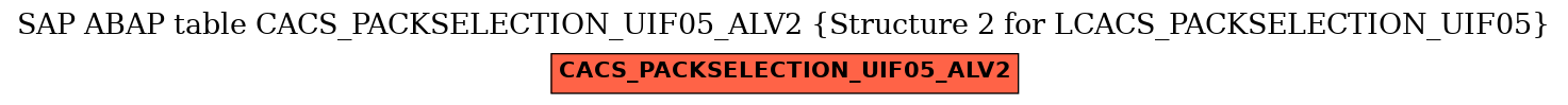 E-R Diagram for table CACS_PACKSELECTION_UIF05_ALV2 (Structure 2 for LCACS_PACKSELECTION_UIF05)