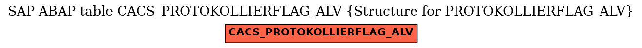 E-R Diagram for table CACS_PROTOKOLLIERFLAG_ALV (Structure for PROTOKOLLIERFLAG_ALV)