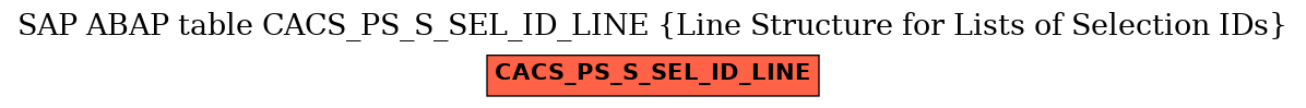 E-R Diagram for table CACS_PS_S_SEL_ID_LINE (Line Structure for Lists of Selection IDs)