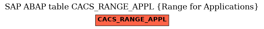 E-R Diagram for table CACS_RANGE_APPL (Range for Applications)