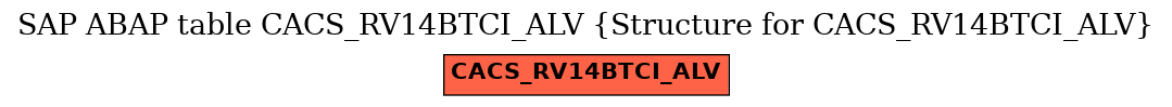 E-R Diagram for table CACS_RV14BTCI_ALV (Structure for CACS_RV14BTCI_ALV)