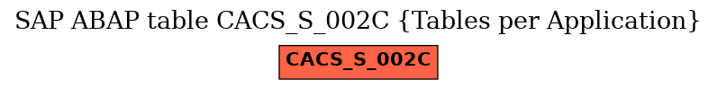 E-R Diagram for table CACS_S_002C (Tables per Application)