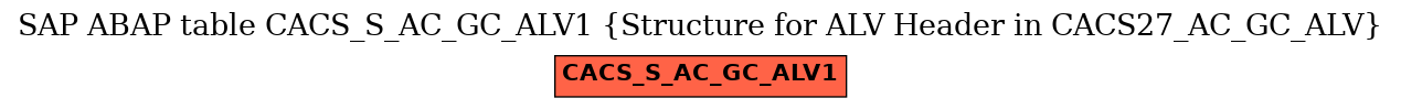 E-R Diagram for table CACS_S_AC_GC_ALV1 (Structure for ALV Header in CACS27_AC_GC_ALV)
