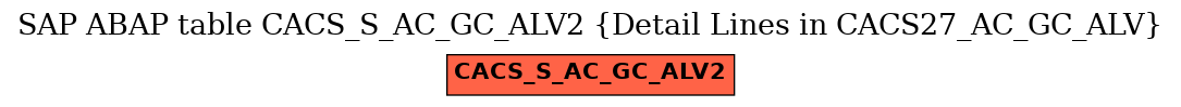 E-R Diagram for table CACS_S_AC_GC_ALV2 (Detail Lines in CACS27_AC_GC_ALV)