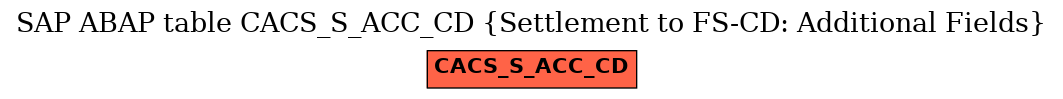 E-R Diagram for table CACS_S_ACC_CD (Settlement to FS-CD: Additional Fields)