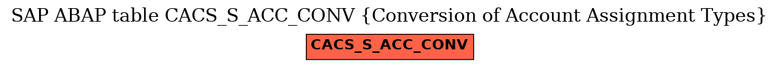 E-R Diagram for table CACS_S_ACC_CONV (Conversion of Account Assignment Types)