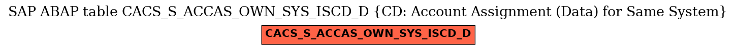 E-R Diagram for table CACS_S_ACCAS_OWN_SYS_ISCD_D (CD: Account Assignment (Data) for Same System)