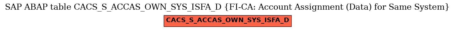 E-R Diagram for table CACS_S_ACCAS_OWN_SYS_ISFA_D (FI-CA: Account Assignment (Data) for Same System)