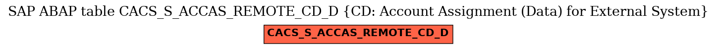 E-R Diagram for table CACS_S_ACCAS_REMOTE_CD_D (CD: Account Assignment (Data) for External System)