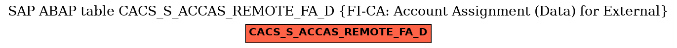 E-R Diagram for table CACS_S_ACCAS_REMOTE_FA_D (FI-CA: Account Assignment (Data) for External)