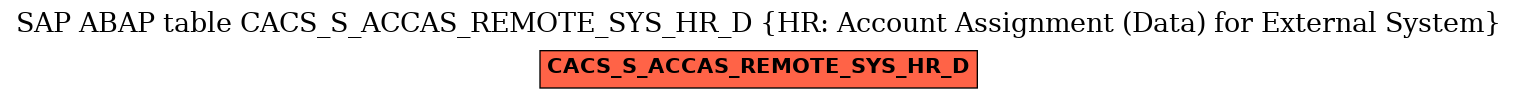 E-R Diagram for table CACS_S_ACCAS_REMOTE_SYS_HR_D (HR: Account Assignment (Data) for External System)