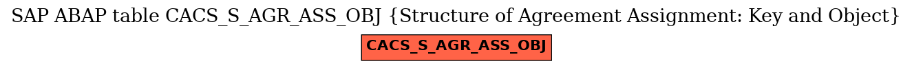 E-R Diagram for table CACS_S_AGR_ASS_OBJ (Structure of Agreement Assignment: Key and Object)