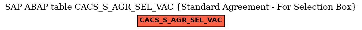 E-R Diagram for table CACS_S_AGR_SEL_VAC (Standard Agreement - For Selection Box)