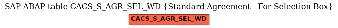 E-R Diagram for table CACS_S_AGR_SEL_WD (Standard Agreement - For Selection Box)