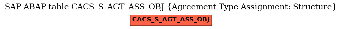 E-R Diagram for table CACS_S_AGT_ASS_OBJ (Agreement Type Assignment: Structure)
