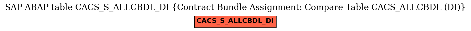 E-R Diagram for table CACS_S_ALLCBDL_DI (Contract Bundle Assignment: Compare Table CACS_ALLCBDL (DI))