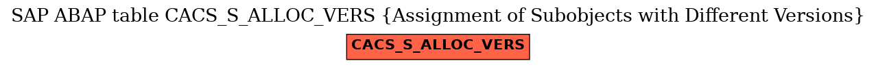 E-R Diagram for table CACS_S_ALLOC_VERS (Assignment of Subobjects with Different Versions)