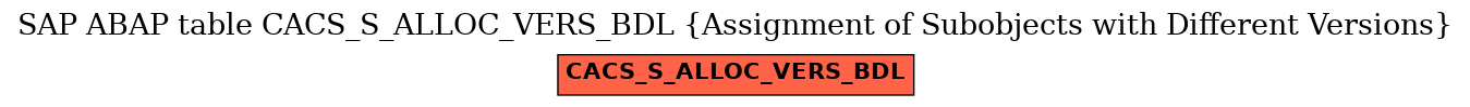 E-R Diagram for table CACS_S_ALLOC_VERS_BDL (Assignment of Subobjects with Different Versions)