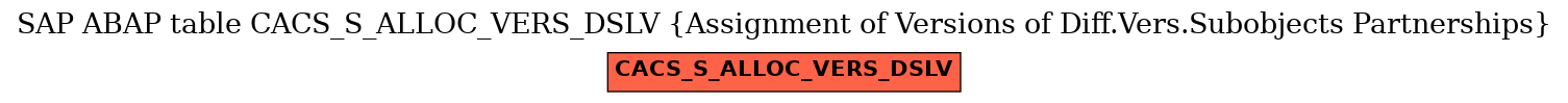 E-R Diagram for table CACS_S_ALLOC_VERS_DSLV (Assignment of Versions of Diff.Vers.Subobjects Partnerships)