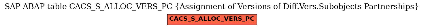 E-R Diagram for table CACS_S_ALLOC_VERS_PC (Assignment of Versions of Diff.Vers.Subobjects Partnerships)