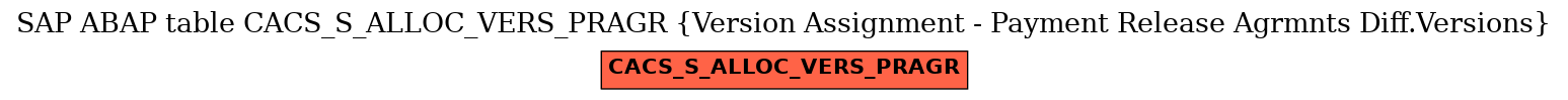 E-R Diagram for table CACS_S_ALLOC_VERS_PRAGR (Version Assignment - Payment Release Agrmnts Diff.Versions)