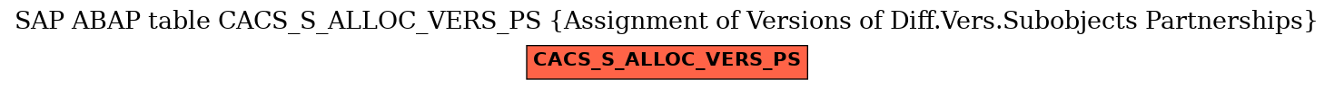 E-R Diagram for table CACS_S_ALLOC_VERS_PS (Assignment of Versions of Diff.Vers.Subobjects Partnerships)