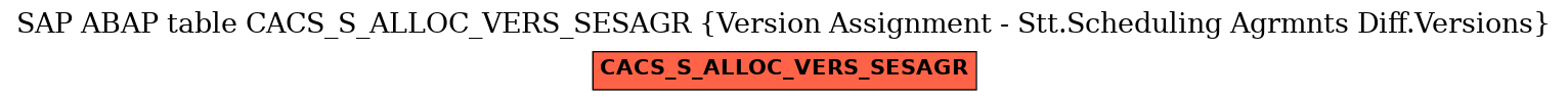 E-R Diagram for table CACS_S_ALLOC_VERS_SESAGR (Version Assignment - Stt.Scheduling Agrmnts Diff.Versions)