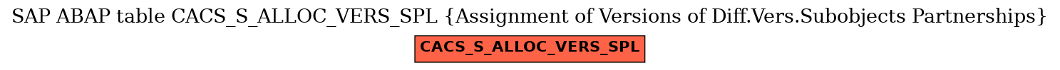 E-R Diagram for table CACS_S_ALLOC_VERS_SPL (Assignment of Versions of Diff.Vers.Subobjects Partnerships)