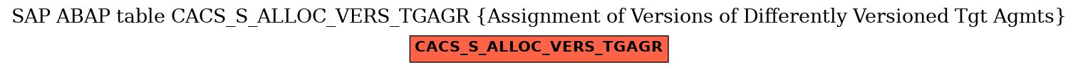 E-R Diagram for table CACS_S_ALLOC_VERS_TGAGR (Assignment of Versions of Differently Versioned Tgt Agmts)