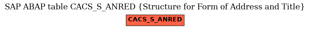 E-R Diagram for table CACS_S_ANRED (Structure for Form of Address and Title)