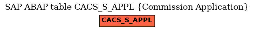 E-R Diagram for table CACS_S_APPL (Commission Application)