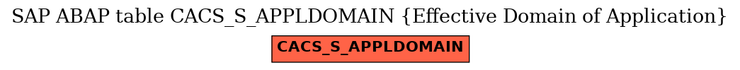 E-R Diagram for table CACS_S_APPLDOMAIN (Effective Domain of Application)