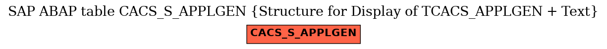 E-R Diagram for table CACS_S_APPLGEN (Structure for Display of TCACS_APPLGEN + Text)