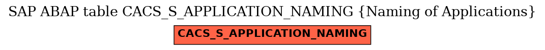 E-R Diagram for table CACS_S_APPLICATION_NAMING (Naming of Applications)