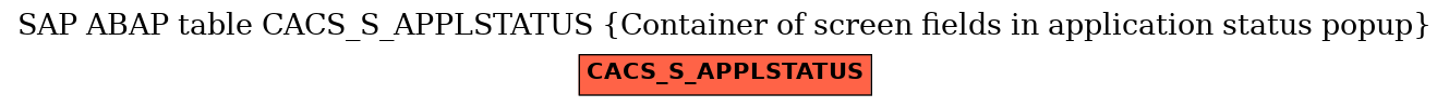 E-R Diagram for table CACS_S_APPLSTATUS (Container of screen fields in application status popup)