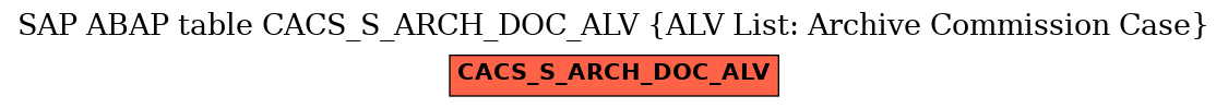 E-R Diagram for table CACS_S_ARCH_DOC_ALV (ALV List: Archive Commission Case)