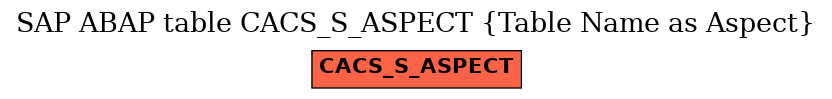 E-R Diagram for table CACS_S_ASPECT (Table Name as Aspect)