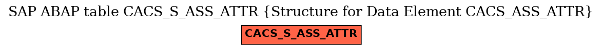 E-R Diagram for table CACS_S_ASS_ATTR (Structure for Data Element CACS_ASS_ATTR)