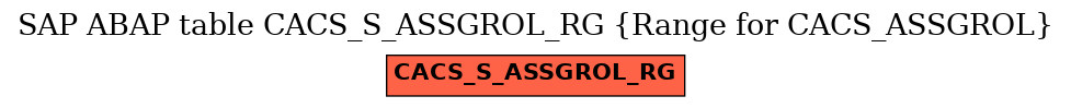 E-R Diagram for table CACS_S_ASSGROL_RG (Range for CACS_ASSGROL)