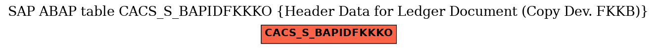 E-R Diagram for table CACS_S_BAPIDFKKKO (Header Data for Ledger Document (Copy Dev. FKKB))