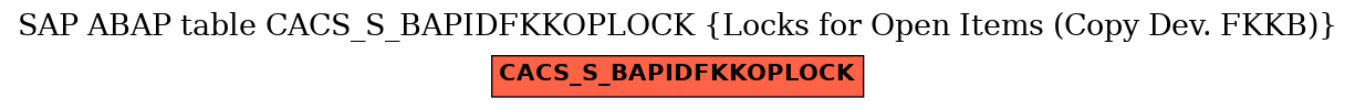 E-R Diagram for table CACS_S_BAPIDFKKOPLOCK (Locks for Open Items (Copy Dev. FKKB))