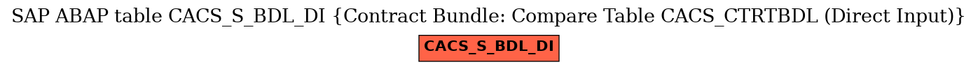 E-R Diagram for table CACS_S_BDL_DI (Contract Bundle: Compare Table CACS_CTRTBDL (Direct Input))