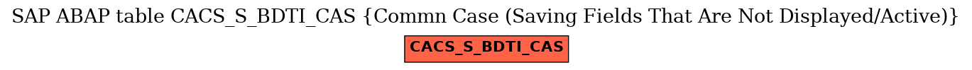 E-R Diagram for table CACS_S_BDTI_CAS (Commn Case (Saving Fields That Are Not Displayed/Active))