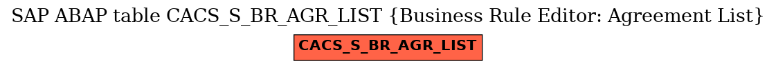 E-R Diagram for table CACS_S_BR_AGR_LIST (Business Rule Editor: Agreement List)