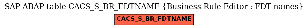 E-R Diagram for table CACS_S_BR_FDTNAME (Business Rule Editor : FDT names)