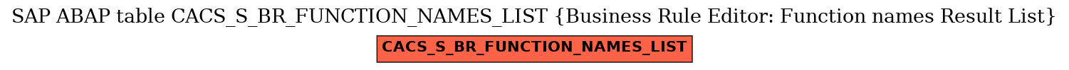 E-R Diagram for table CACS_S_BR_FUNCTION_NAMES_LIST (Business Rule Editor: Function names Result List)